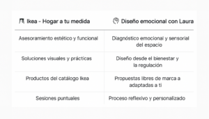 hogar-a-tu-medida-infografia